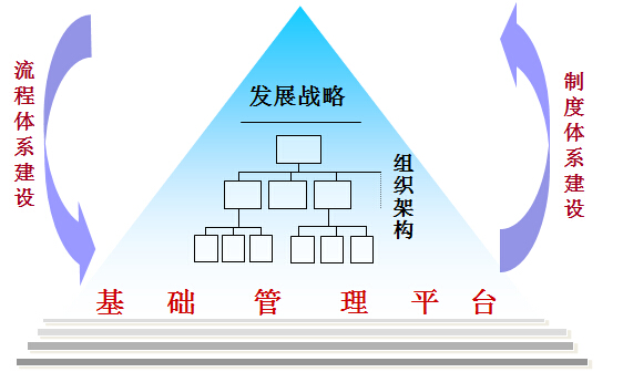 中天华溥 战略咨询引领企业管理变革，铸就行业领先品牌